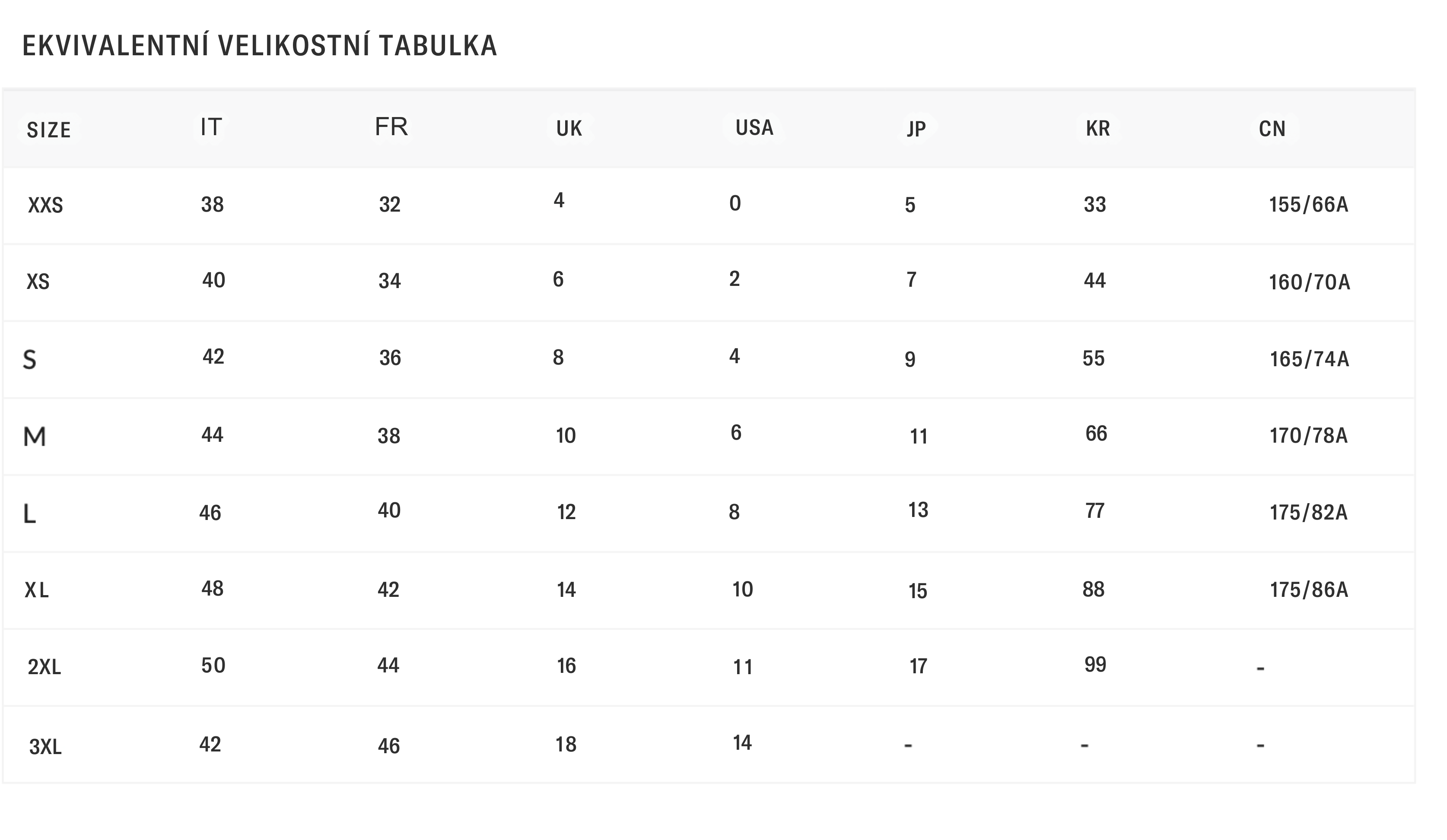 Ekvivalent tabulka